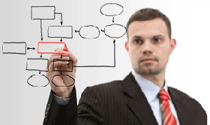 Methodology